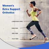 Dr Foot orthotic insoles - relief for long work hours